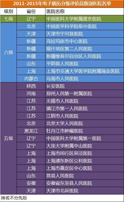 醫(yī)療大數(shù)據(jù)基礎依然落后，2017年國家隊與AI企業(yè)入局，或?qū)⒁l(fā)新一輪紅海爭奪