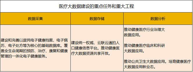 醫(yī)療大數(shù)據(jù)基礎依然落后，2017年國家隊與AI企業(yè)入局，或?qū)⒁l(fā)新一輪紅海爭奪