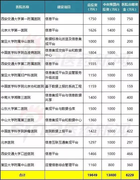 醫(yī)療大數(shù)據(jù)基礎依然落后，2017年國家隊與AI企業(yè)入局，或?qū)⒁l(fā)新一輪紅海爭奪