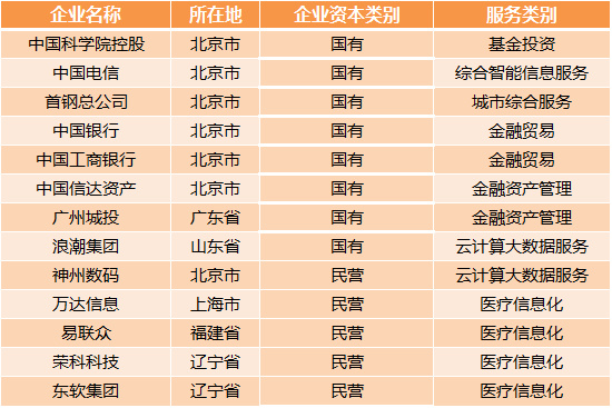 醫(yī)療大數(shù)據(jù)基礎依然落后，2017年國家隊與AI企業(yè)入局，或?qū)⒁l(fā)新一輪紅海爭奪