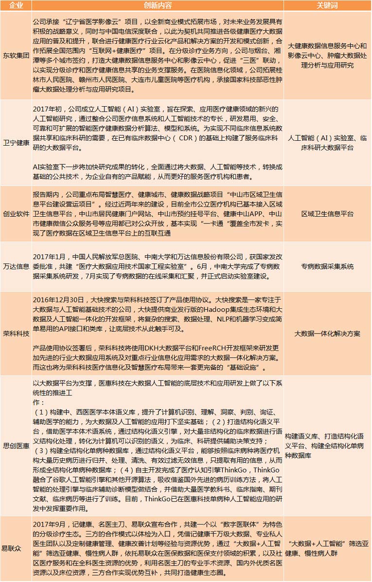 醫(yī)療大數(shù)據(jù)基礎依然落后，2017年國家隊與AI企業(yè)入局，或?qū)⒁l(fā)新一輪紅海爭奪